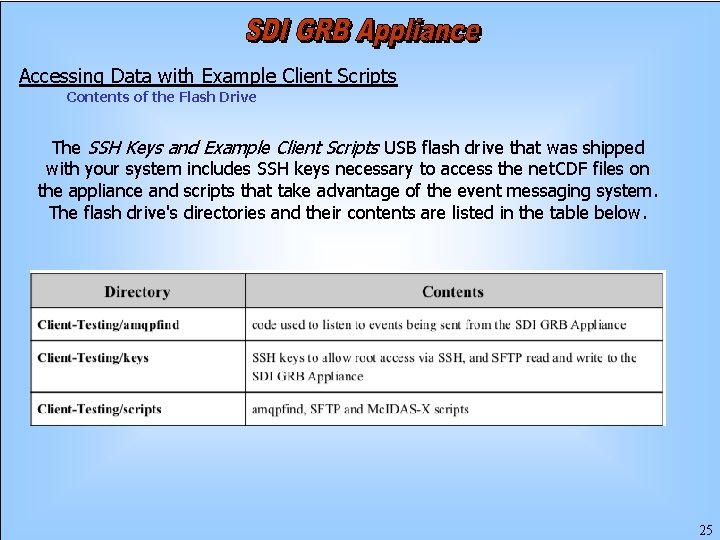 Accessing Data with Example Client Scripts Contents of the Flash Drive The SSH Keys
