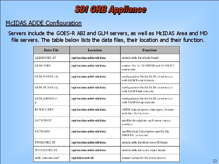 Mc. IDAS ADDE Configuration Servers include the GOES-R ABI and GLM servers, as well
