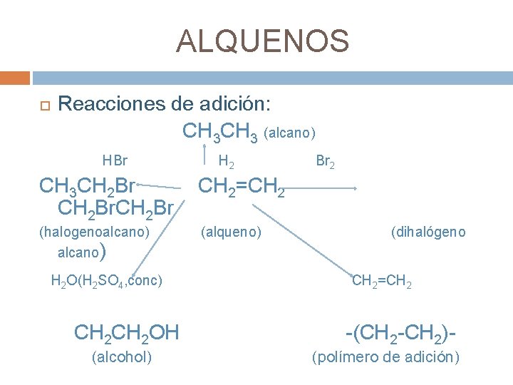 ALQUENOS Reacciones de adición: CH 3 (alcano) HBr H 2 CH 3 CH 2