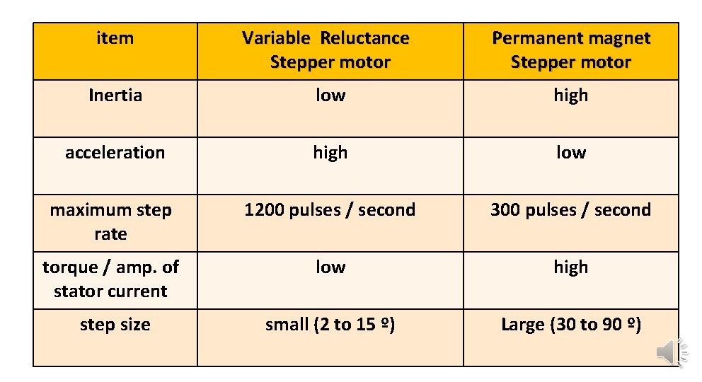 Multistack Stepper Motor q Multistack variablereluctancetype stepper motors
