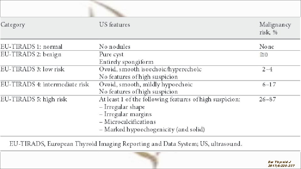 Eur Thyroid J 2017; 6: 225– 237 