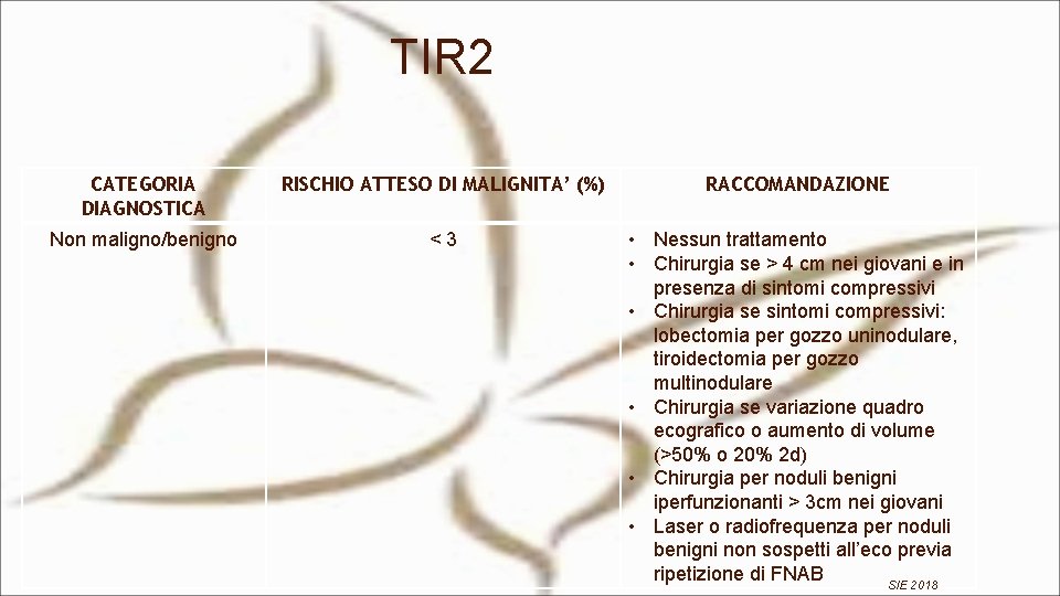 TIR 2 CATEGORIA DIAGNOSTICA RISCHIO ATTESO DI MALIGNITA’ (%) RACCOMANDAZIONE Non maligno/benigno <3 •