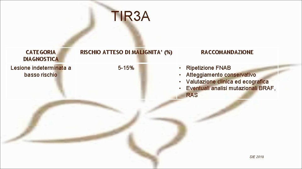 TIR 3 A CATEGORIA DIAGNOSTICA RISCHIO ATTESO DI MALIGNITA’ (%) Lesione indeterminata a basso