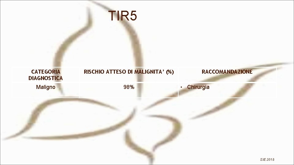 TIR 5 CATEGORIA DIAGNOSTICA RISCHIO ATTESO DI MALIGNITA’ (%) Maligno 98% RACCOMANDAZIONE • Chirurgia