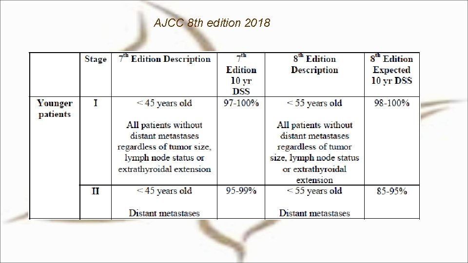 AJCC 8 th edition 2018 