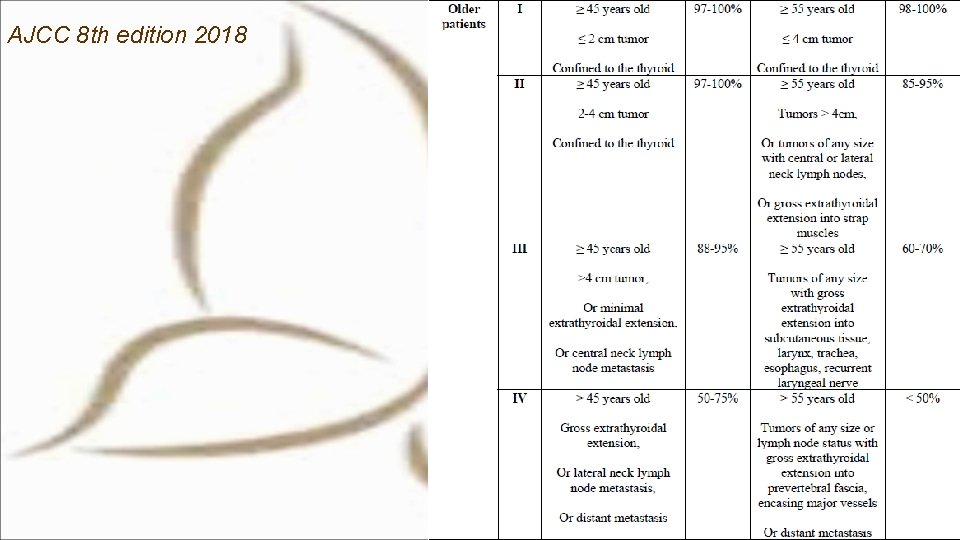 AJCC 8 th edition 2018 