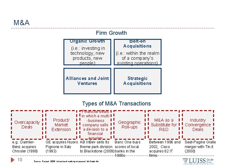 M&A Firm Growth Organic Growth (i. e. : investing in technology, new products, new