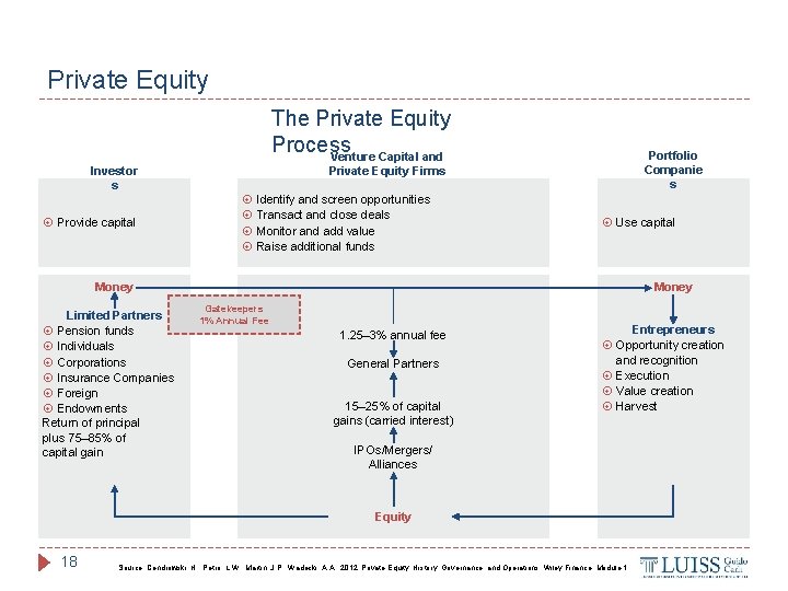 Private Equity The Private Equity Process Venture Capital and Private Equity Firms Investor s