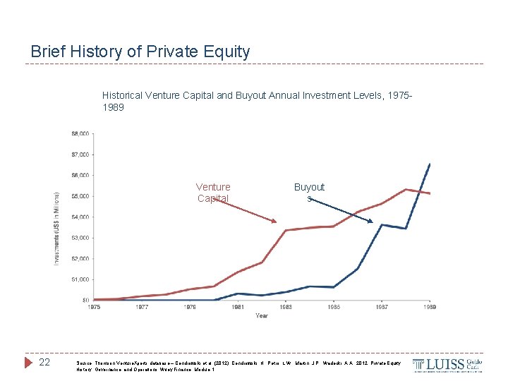 Brief History of Private Equity Historical Venture Capital and Buyout Annual Investment Levels, 19751989
