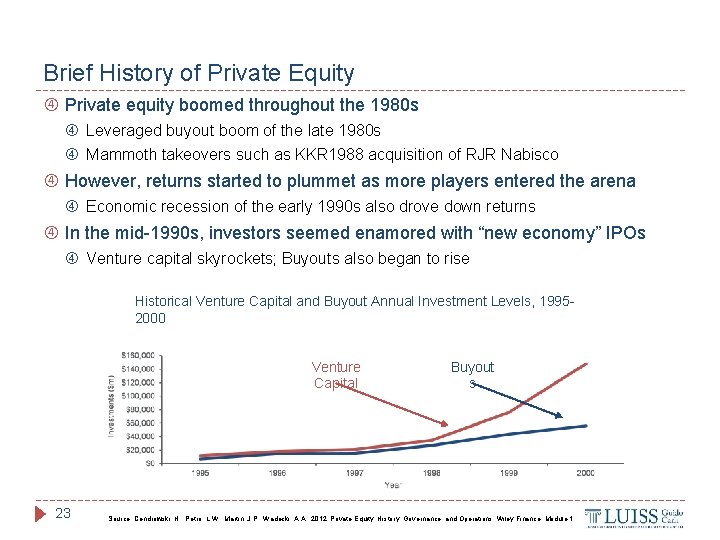 Brief History of Private Equity Private equity boomed throughout the 1980 s Leveraged buyout