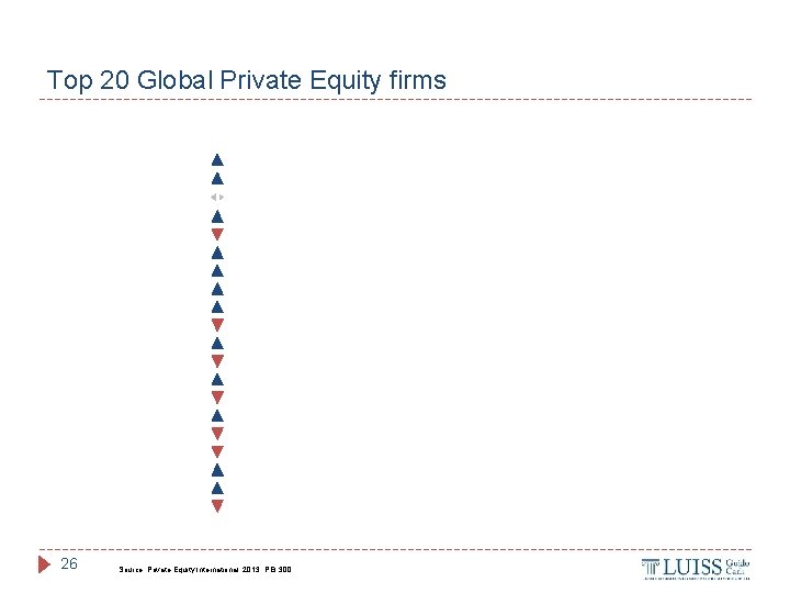 Top 20 Global Private Equity firms 26 Source: Private Equity International. 2013. PEI 300