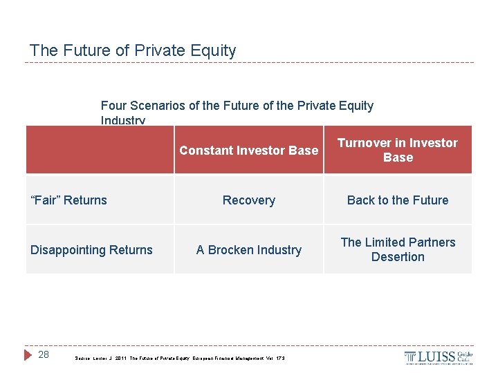 The Future of Private Equity Four Scenarios of the Future of the Private Equity