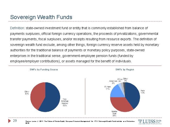 Sovereign Wealth Funds Definition: state-owned investment fund or entity that is commonly established from