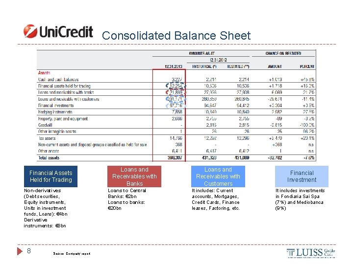 Consolidated Balance Sheet Financial Assets Held for Trading Non-derivatives (Debt securities, Equity instruments, Units
