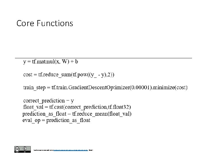 Core Functions This document is licensed with a Creative Commons Attribution 4. 0 International Core Functions This document is licensed with a Creative Commons Attribution 4. 0 International
