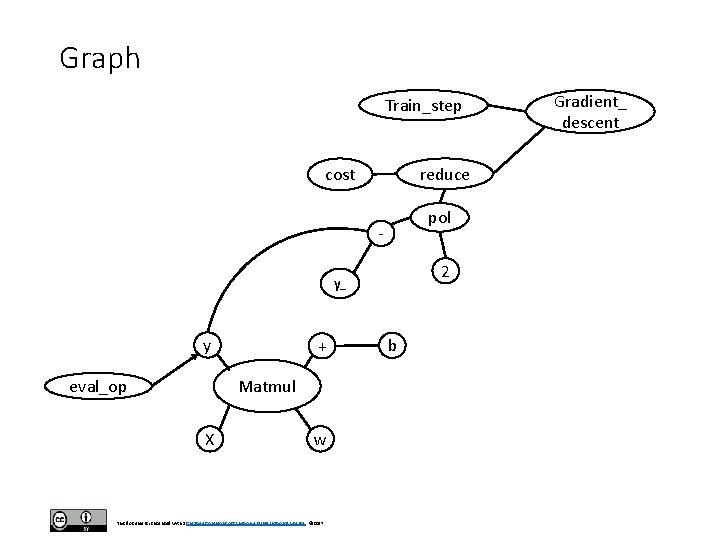 Graph Train_step reduce cost pol - 2 y_ y + Matmul eval_op X w Graph Train_step reduce cost pol - 2 y_ y + Matmul eval_op X w