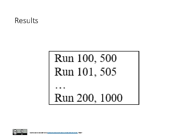 Results This document is licensed with a Creative Commons Attribution 4. 0 International License Results This document is licensed with a Creative Commons Attribution 4. 0 International License