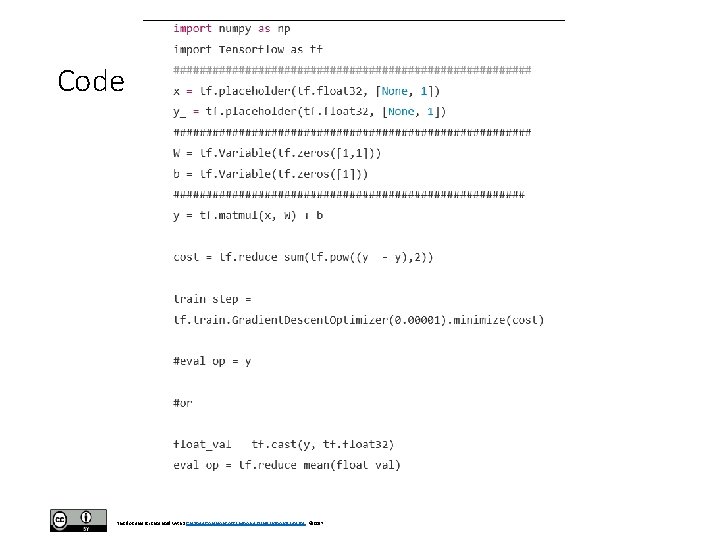 Code This document is licensed with a Creative Commons Attribution 4. 0 International License Code This document is licensed with a Creative Commons Attribution 4. 0 International License