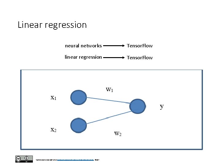 Linear regression neural networks Tensor. Flow linear regression Tensor. Flow This document is licensed Linear regression neural networks Tensor. Flow linear regression Tensor. Flow This document is licensed