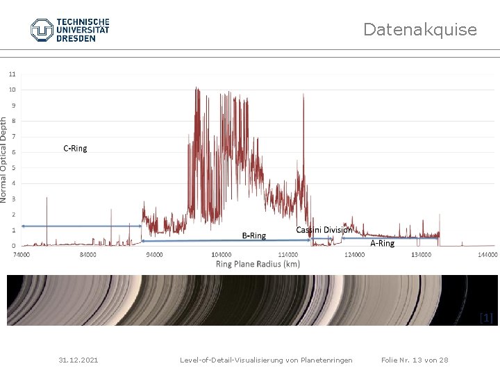 Datenakquise [1] 31. 12. 2021 Level-of-Detail-Visualisierung von Planetenringen Folie Nr. 13 von 28 