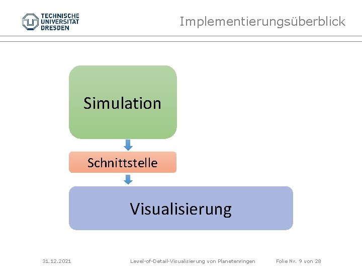 Implementierungsüberblick Simulation Schnittstelle Visualisierung 31. 12. 2021 Level-of-Detail-Visualisierung von Planetenringen Folie Nr. 9 von