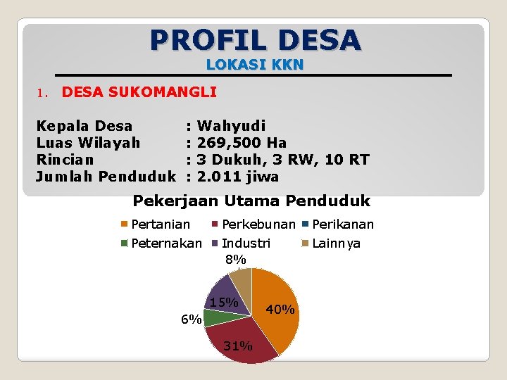 PROFIL DESA LOKASI KKN 1. DESA SUKOMANGLI Kepala Desa Luas Wilayah Rincian Jumlah Penduduk