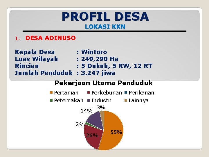 PROFIL DESA LOKASI KKN 1. DESA ADINUSO Kepala Desa Luas Wilayah Rincian Jumlah Penduduk