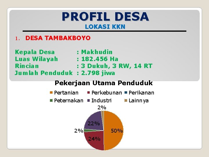 PROFIL DESA LOKASI KKN 1. DESA TAMBAKBOYO Kepala Desa Luas Wilayah Rincian Jumlah Penduduk