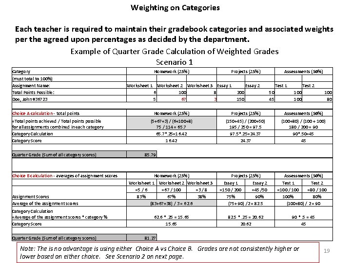 Weighting on Categories Each teacher is required to maintain their gradebook categories and associated