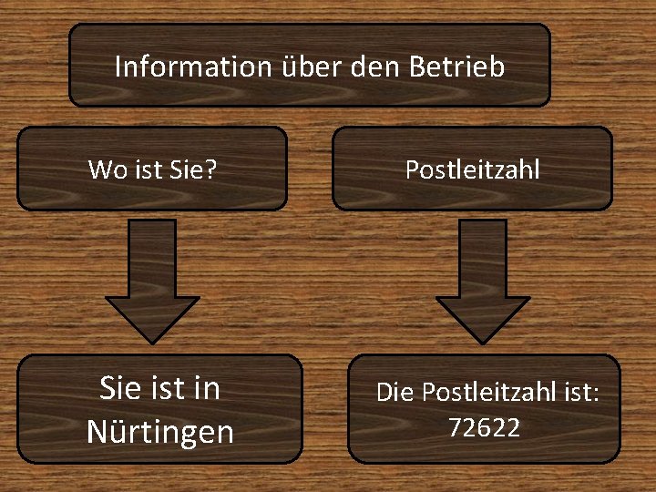 Information über den Betrieb Wo ist Sie? Sie ist in Nürtingen Postleitzahl Die Postleitzahl