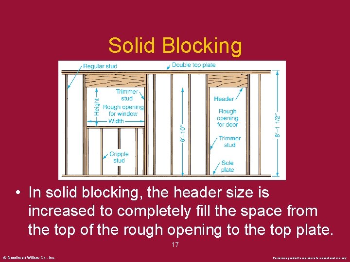 Solid Blocking • In solid blocking, the header size is increased to completely fill