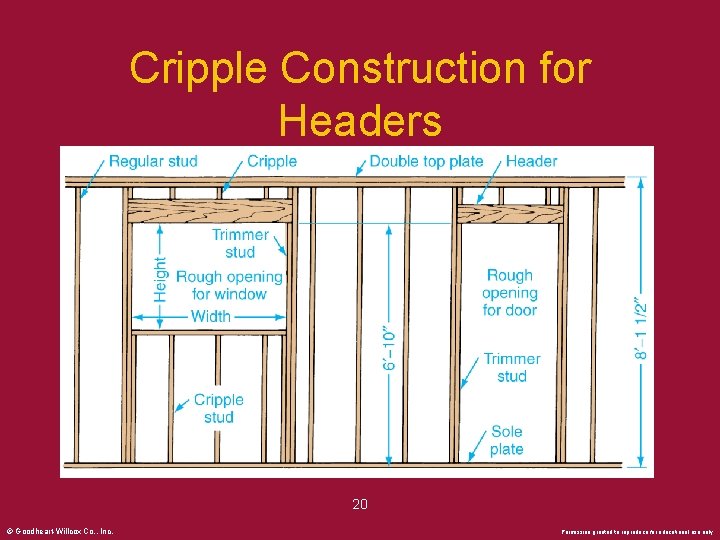 Cripple Construction for Headers 20 © Goodheart-Willcox Co. , Inc. Permission granted to reproduce