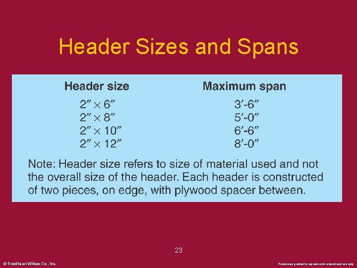 Header Sizes and Spans 23 © Goodheart-Willcox Co. , Inc. Permission granted to reproduce