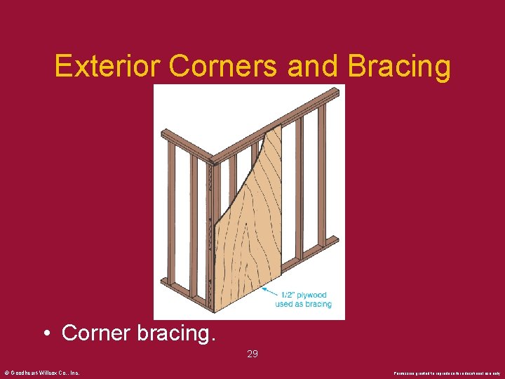 Exterior Corners and Bracing • Corner bracing. 29 © Goodheart-Willcox Co. , Inc. Permission