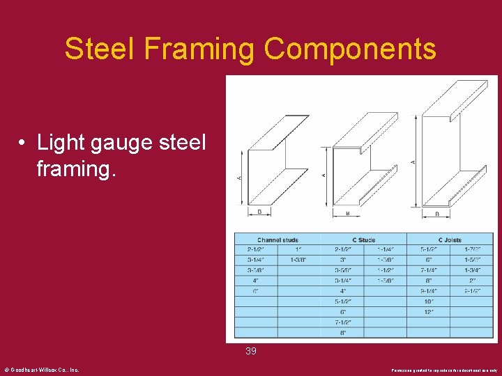 Steel Framing Components • Light gauge steel framing. 39 © Goodheart-Willcox Co. , Inc.