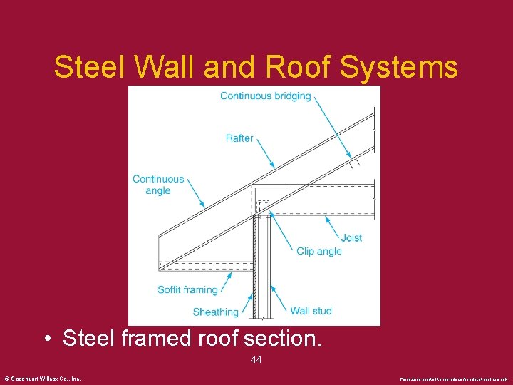 Steel Wall and Roof Systems • Steel framed roof section. 44 © Goodheart-Willcox Co.