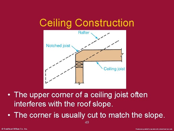 Ceiling Construction • The upper corner of a ceiling joist often interferes with the