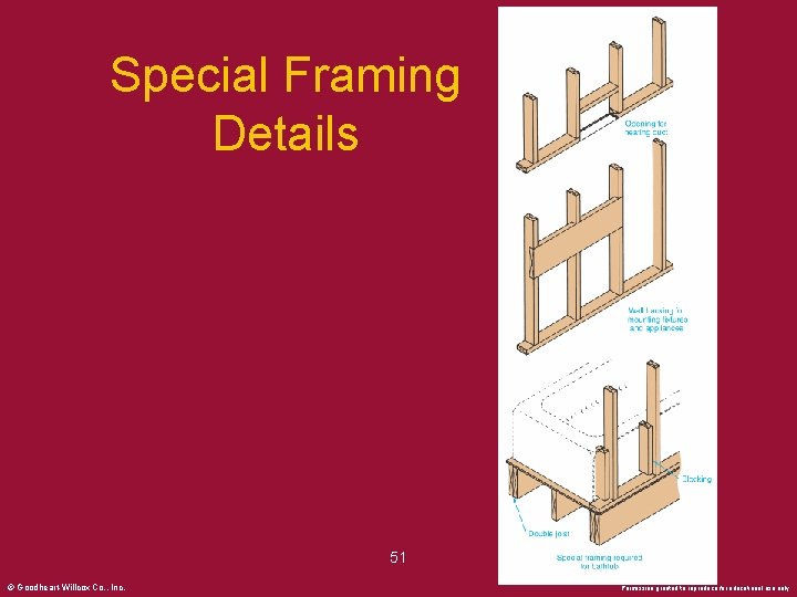 Special Framing Details 51 © Goodheart-Willcox Co. , Inc. Permission granted to reproduce for