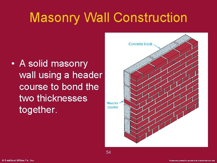 Masonry Wall Construction • A solid masonry wall using a header course to bond