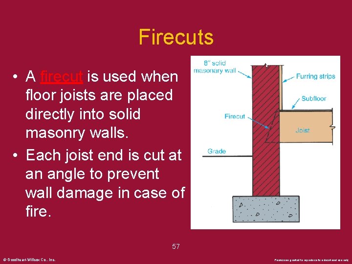 Firecuts • A firecut is used when floor joists are placed directly into solid