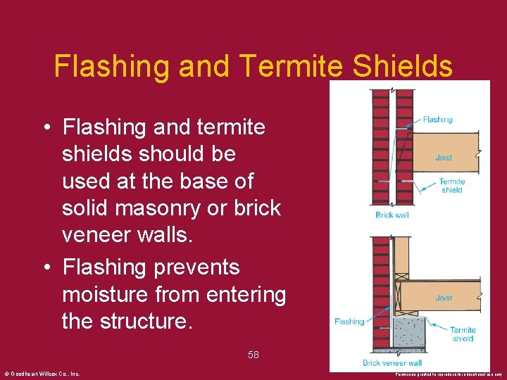 Flashing and Termite Shields • Flashing and termite shields should be used at the