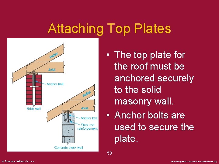 Attaching Top Plates • The top plate for the roof must be anchored securely