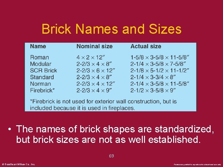 Brick Names and Sizes • The names of brick shapes are standardized, but brick
