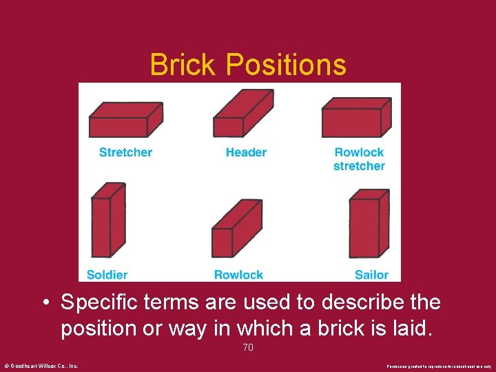 Brick Positions • Specific terms are used to describe the position or way in