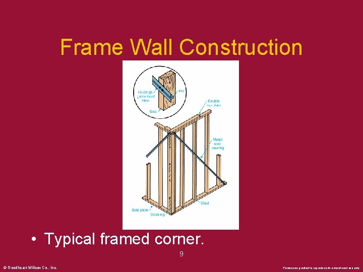 Frame Wall Construction • Typical framed corner. 9 © Goodheart-Willcox Co. , Inc. Permission