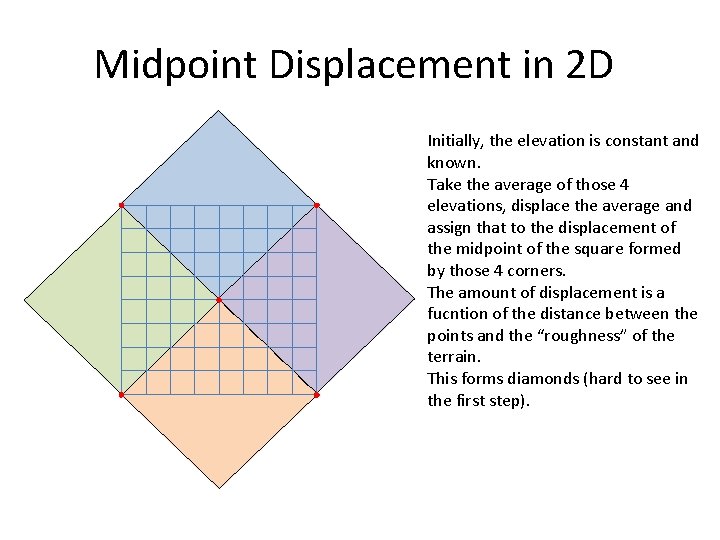 Midpoint Displacement in 2 D Initially, the elevation is constant and known. Take the