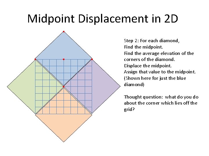 Midpoint Displacement in 2 D Step 2: For each diamond, Find the midpoint. Find