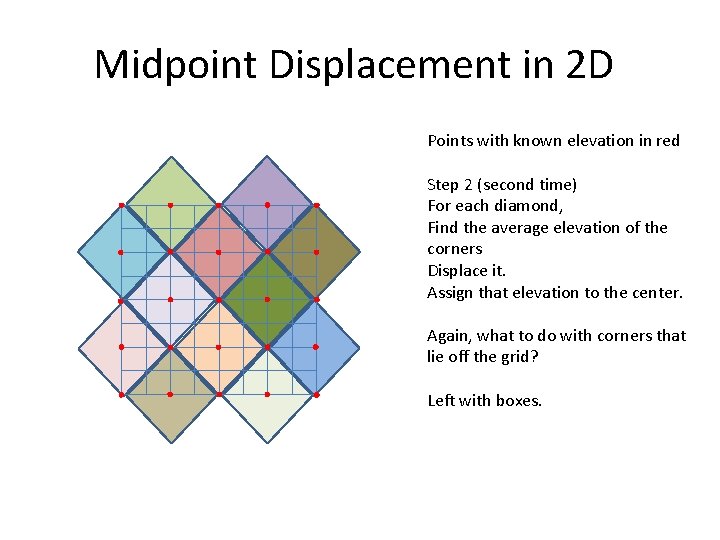 Midpoint Displacement in 2 D Points with known elevation in red Step 2 (second