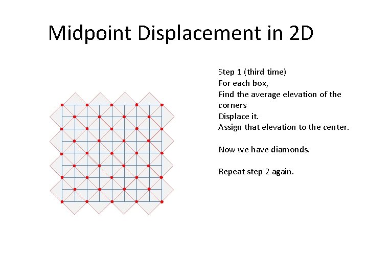 Midpoint Displacement in 2 D Step 1 (third time) For each box, Find the