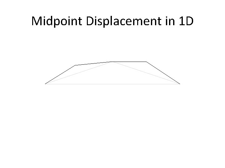 Midpoint Displacement in 1 D 